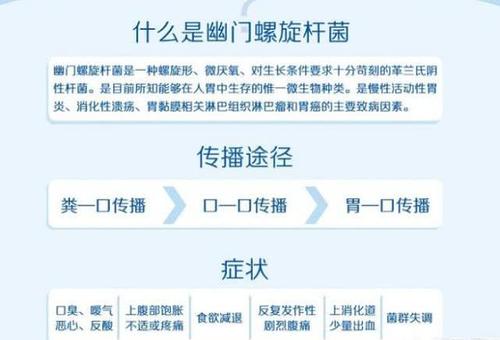 幽门螺杆菌创新疗法引领治疗新方向