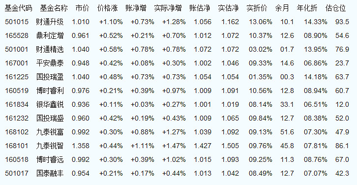 今天最新净值查询，掌握基金净值动态，深入了解你的投资情况