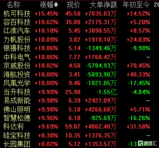 雪峰科技最新公告深度解析