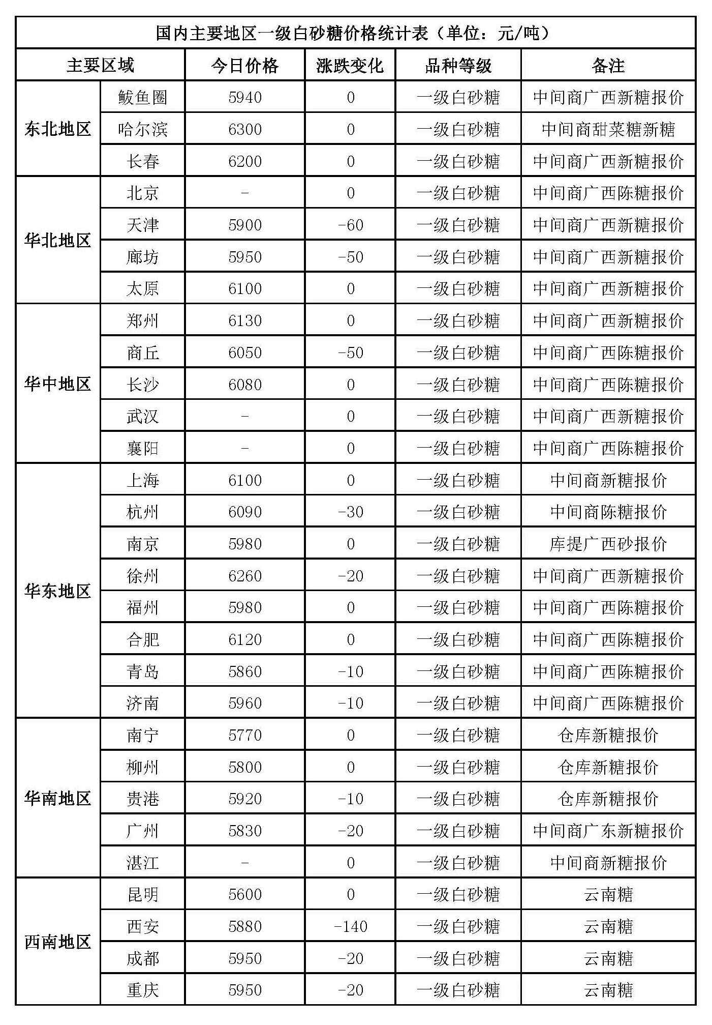 白糖最新报价及市场影响力分析