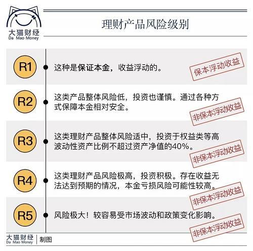 最新理财风险解析，实现稳健收益与规避投资风险的策略