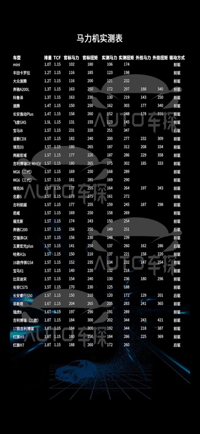 马力表下载及应用指南全解析