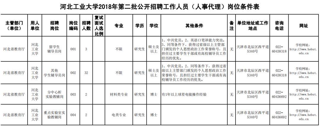 最新职位招聘，探索职业发展无限可能的机会