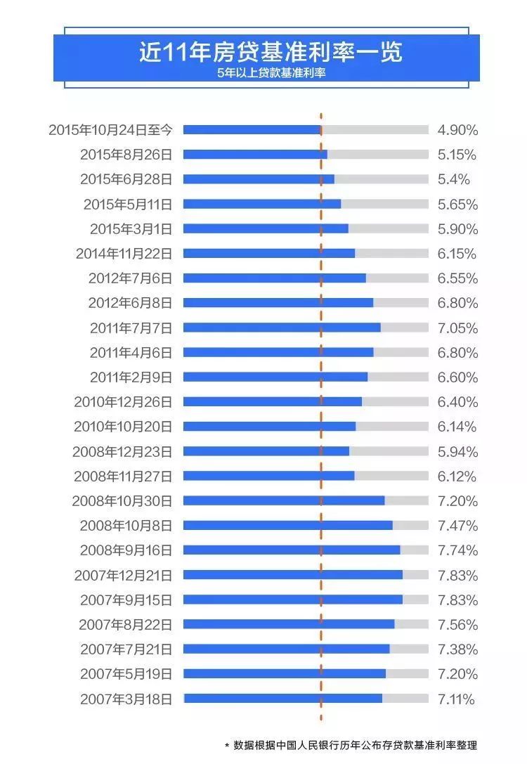 揭秘，2019房贷利率最新动态，市场趋势、影响因素与应对策略全解析