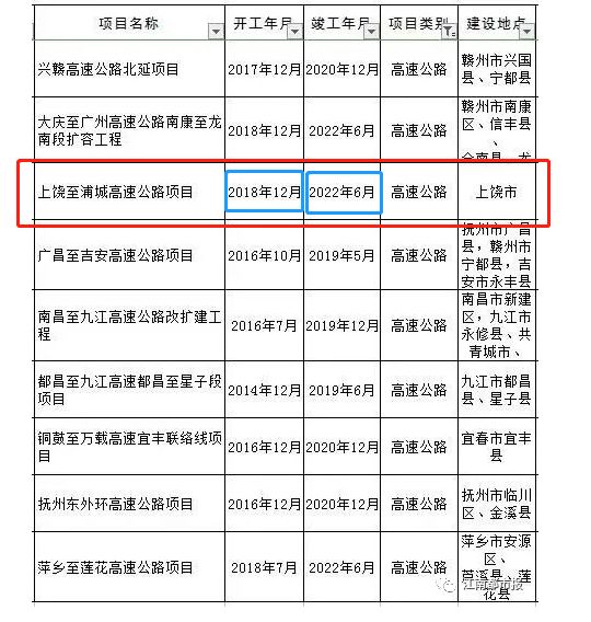 上饶县公路最新规划，构建现代化交通网络新篇章