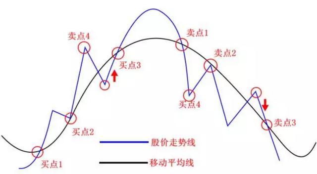 股票买卖点软件下载，智能投资助手的崛起