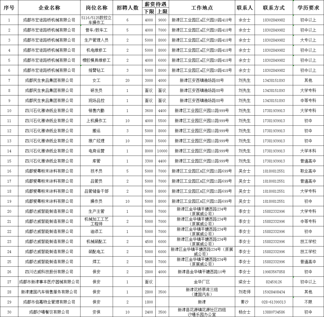 成都新津最新招聘信息汇总