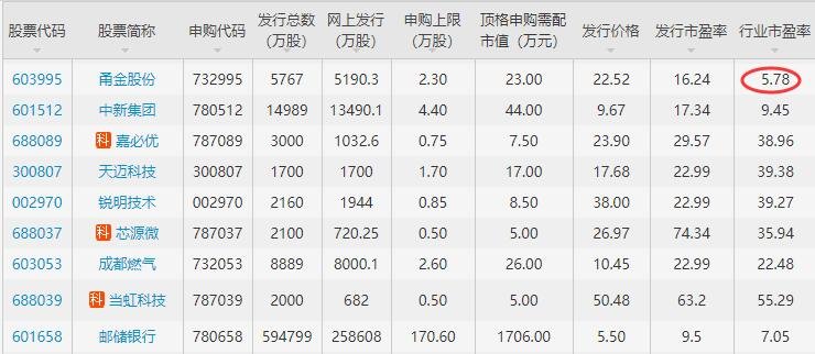 最新申购股票入门指南与深度解析，投资必备攻略