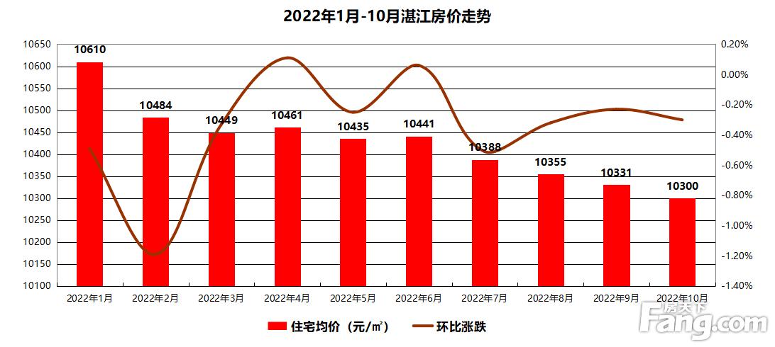 湛江遂溪最新楼盘房价概览