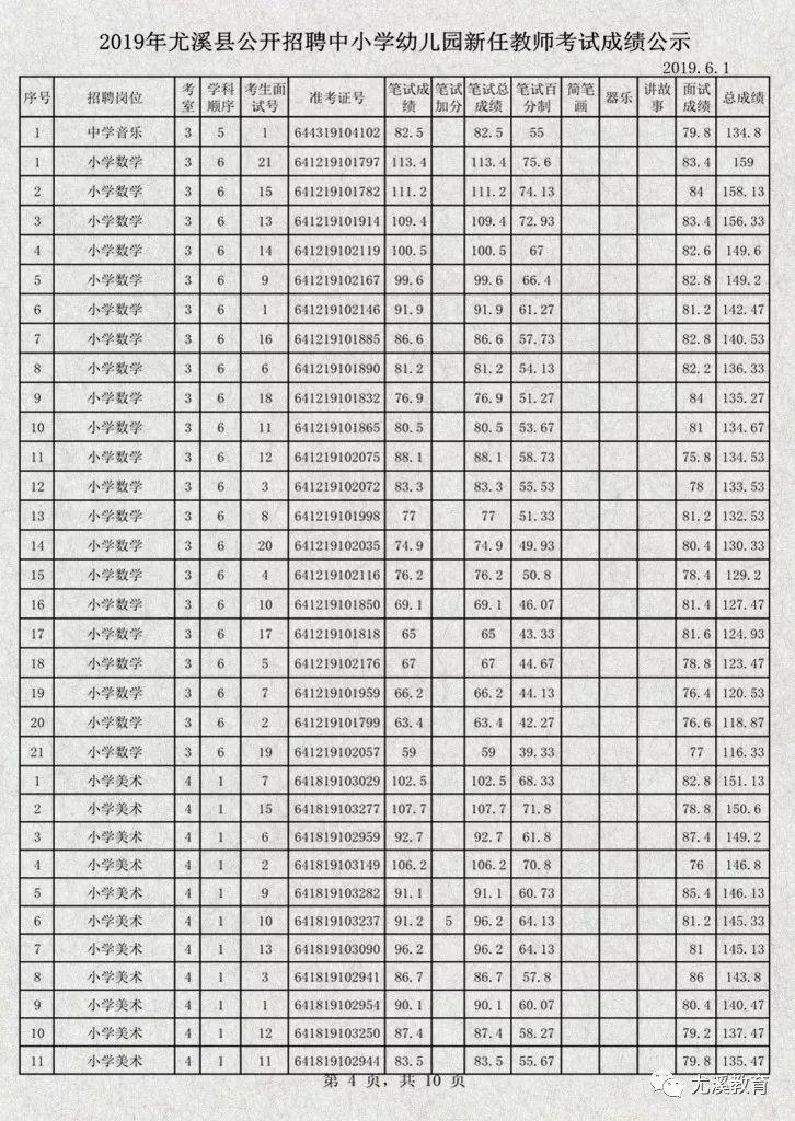 三明尤溪最新招工信息全面解析