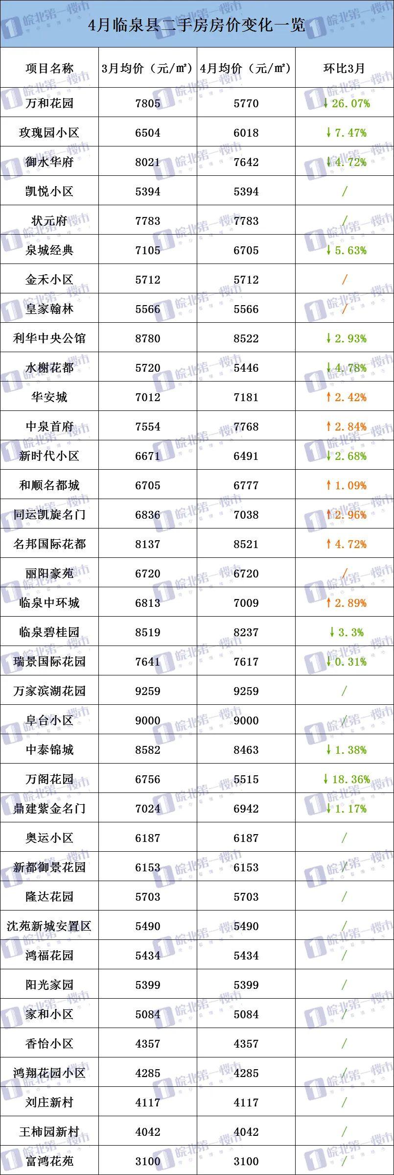 颍上二手房市场最新动态全面剖析