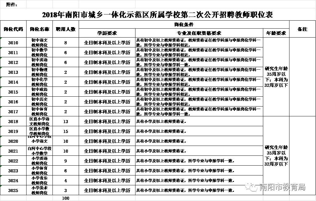 南阳市最新招聘信息网，人才招聘的新天地