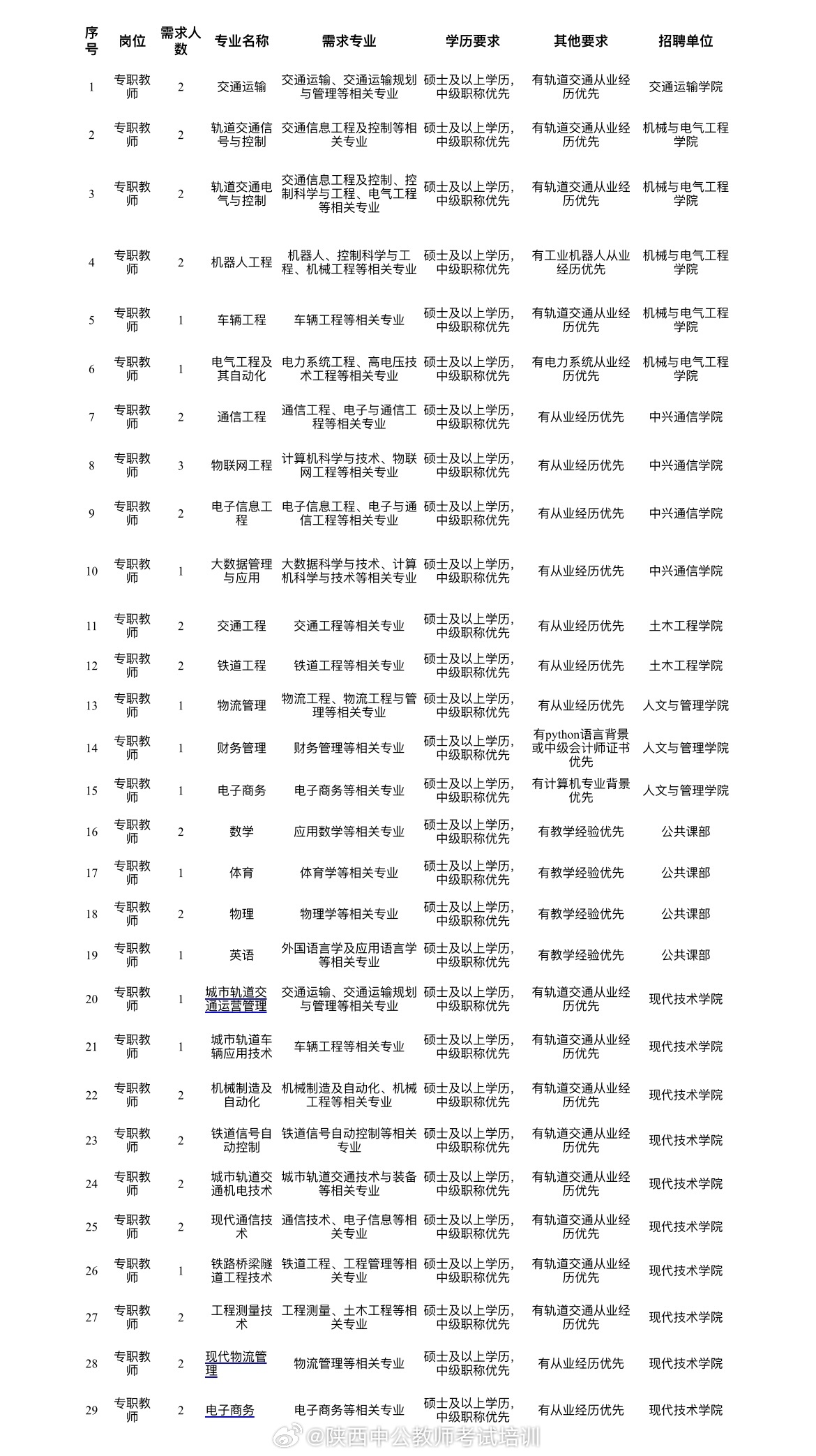 西安招工信息最新查询汇总