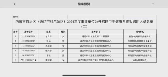 科尔沁区人事任免动态更新