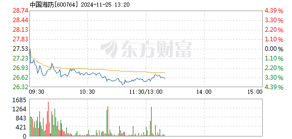 中电广通股票最新消息全面解析