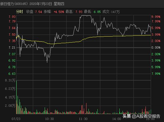 新日恒力引领行业变革，塑造未来能源格局新动态