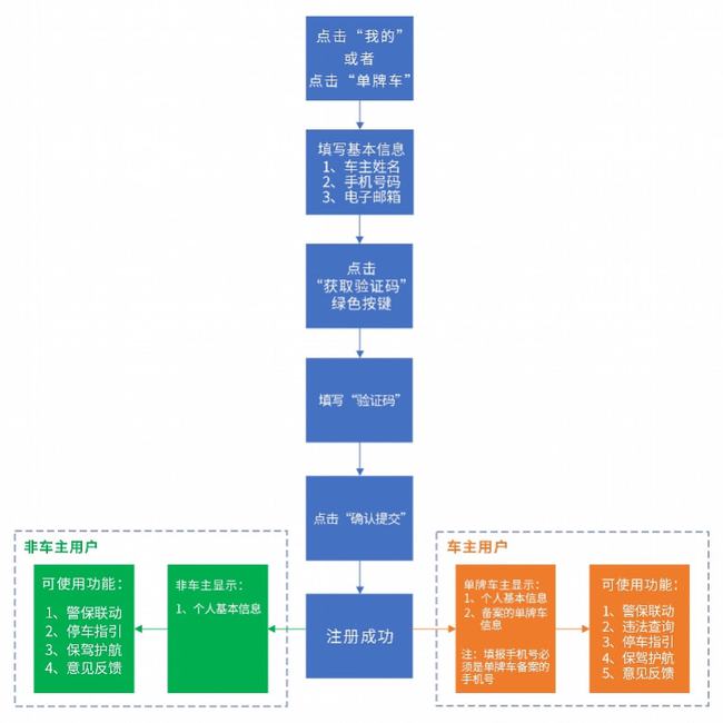 封神 第3页