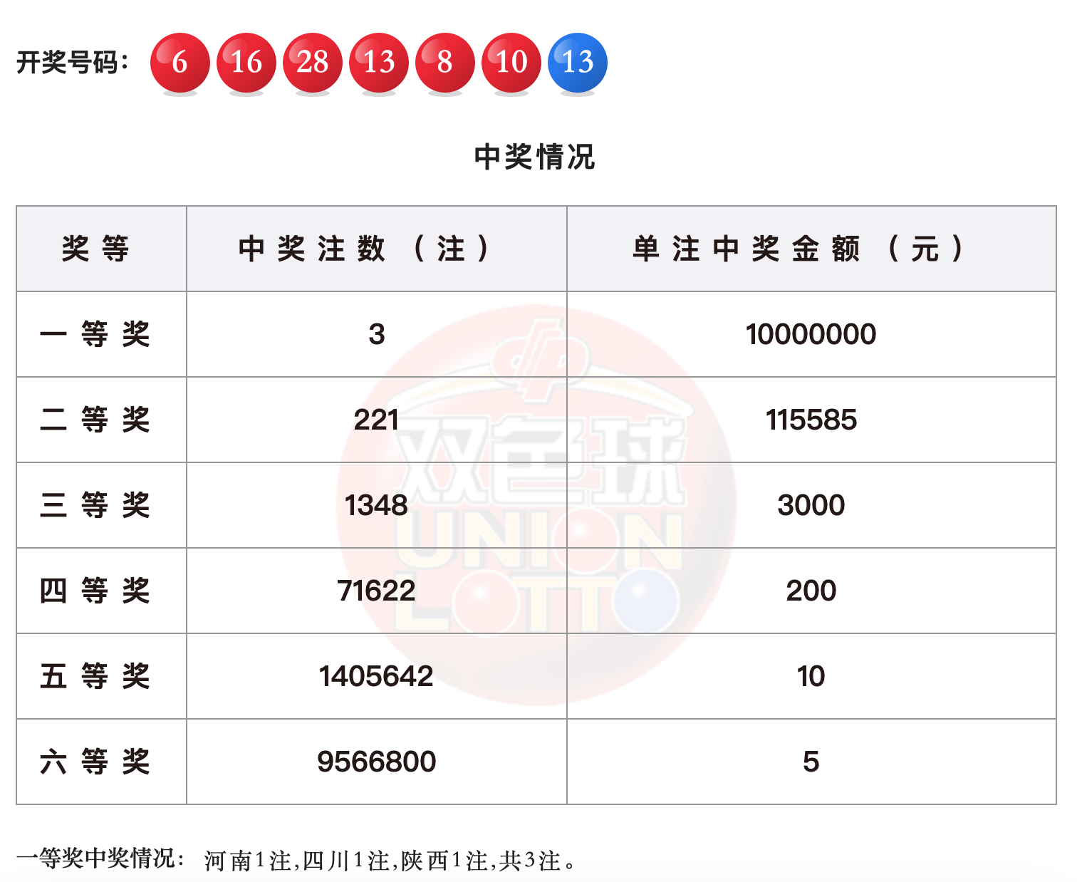 白小姐三肖中特开奖结果,快捷解决方案问题_FT69.284