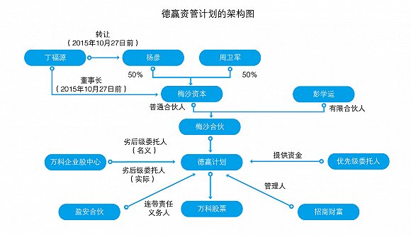 伴旅 第3页