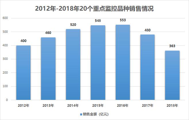 新澳精准资料2024第5期,数据实施导向策略_运动版75.529