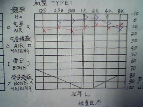 过客谁是谁 第3页