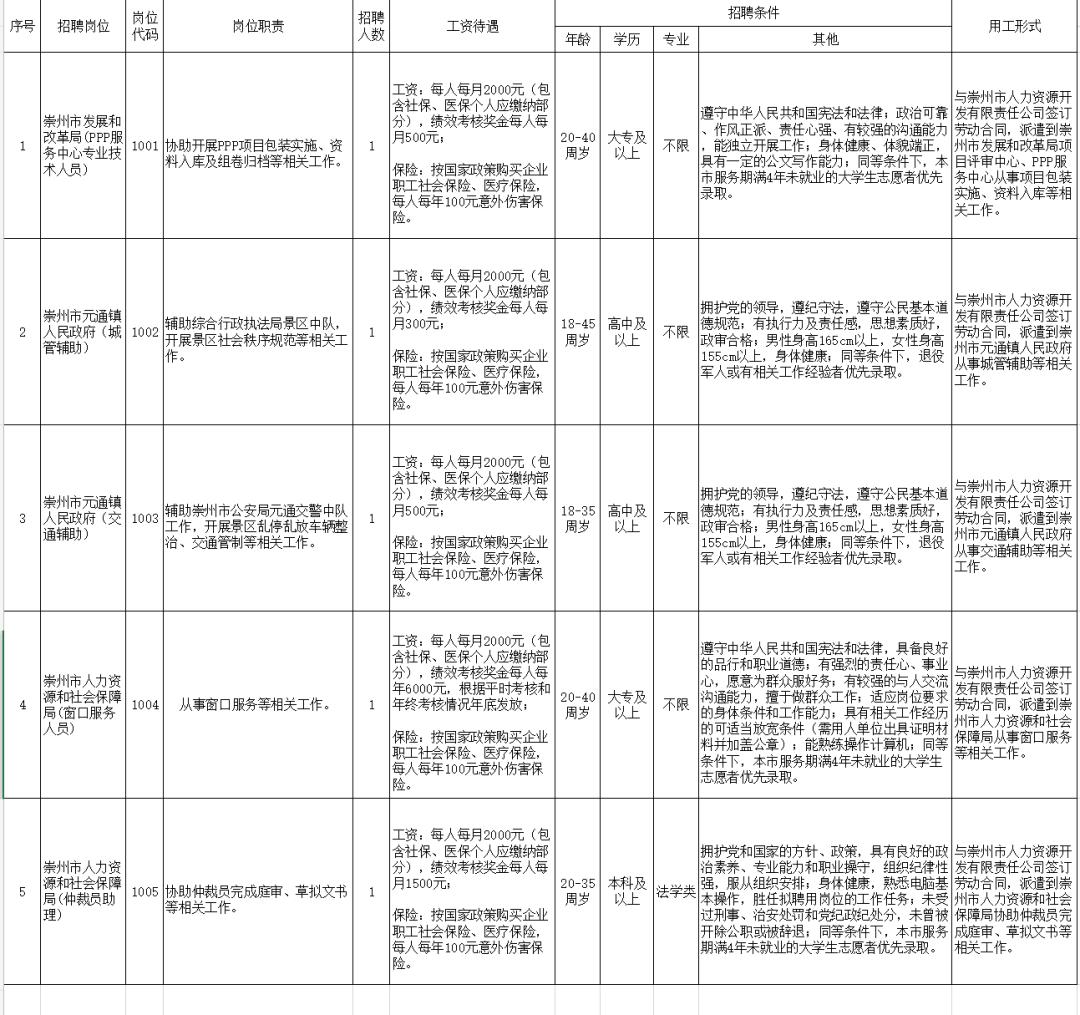 崇州最新招聘，6点下班带来的职场新机遇与挑战