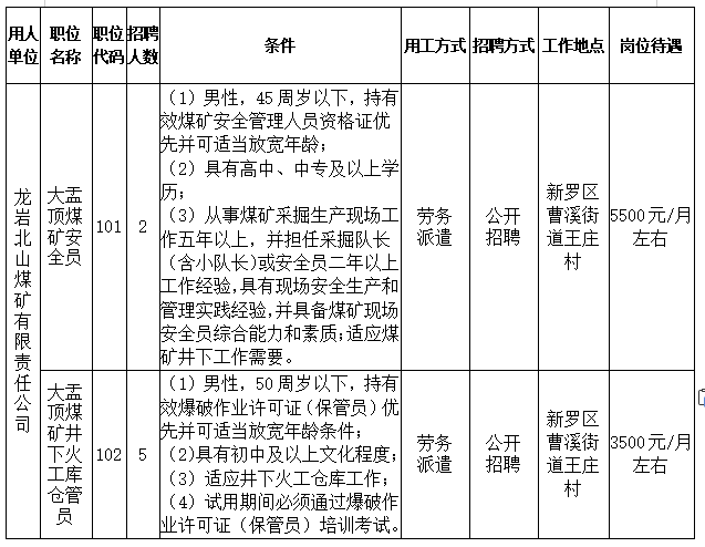 最新煤矿外包队招工信息详解