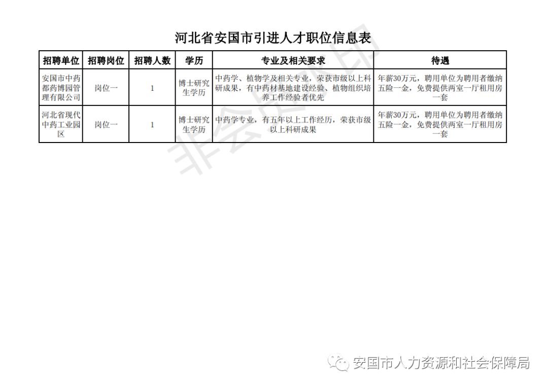 安国最新招工信息全面概览