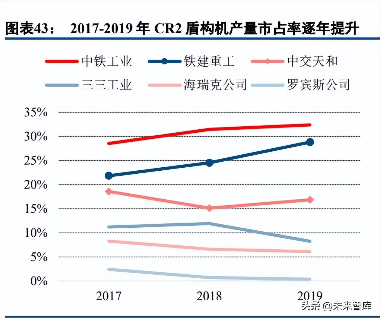 中铁二局重组最新进展，迈向高质量发展新征程