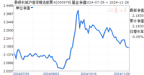 000979基金最新净值深度解析及查询