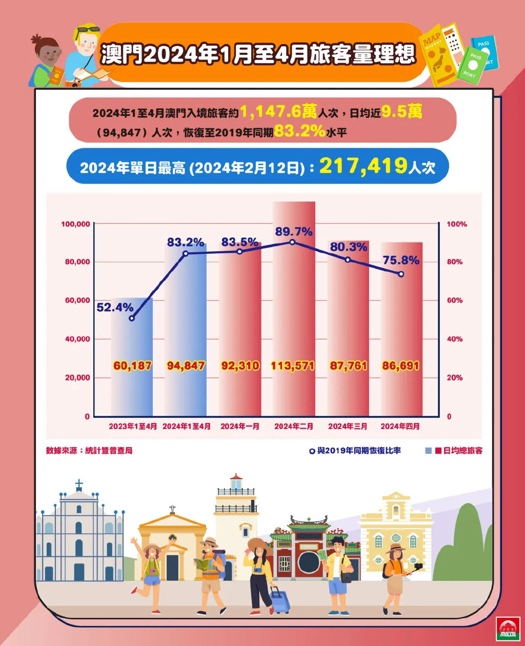 2024年澳门免费资料,数据实施整合方案_1440p28.162