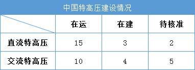 特高压最新补偿标准及其应用详解