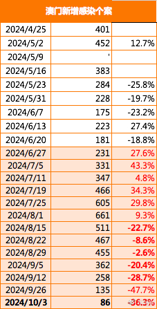 奥门天天开奖码结果2024澳门开奖记录4月9日,全面数据执行方案_特供版90.344