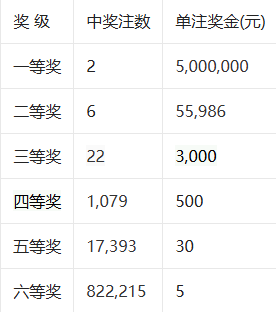 7777788888新奥门开奖结果,收益成语分析落实_nShop14.320