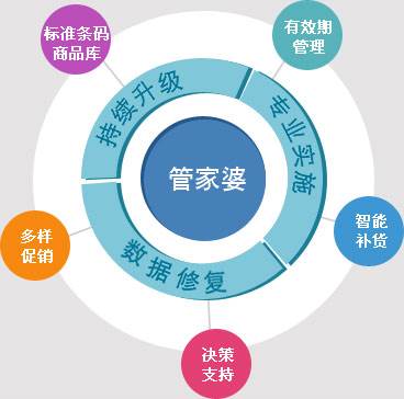 7777888888管家婆精准一肖中管家,精准分析实施步骤_3K99.646