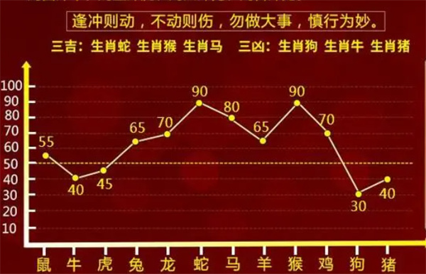 最准一肖一码100,深层数据执行策略_NE版43.665