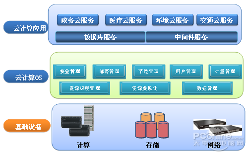 新澳天天开奖免费资料,快速响应策略解析_WearOS33.837