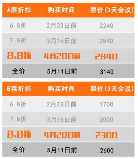 管家婆2024资料精准大全,科技成语分析定义_领航款90.476