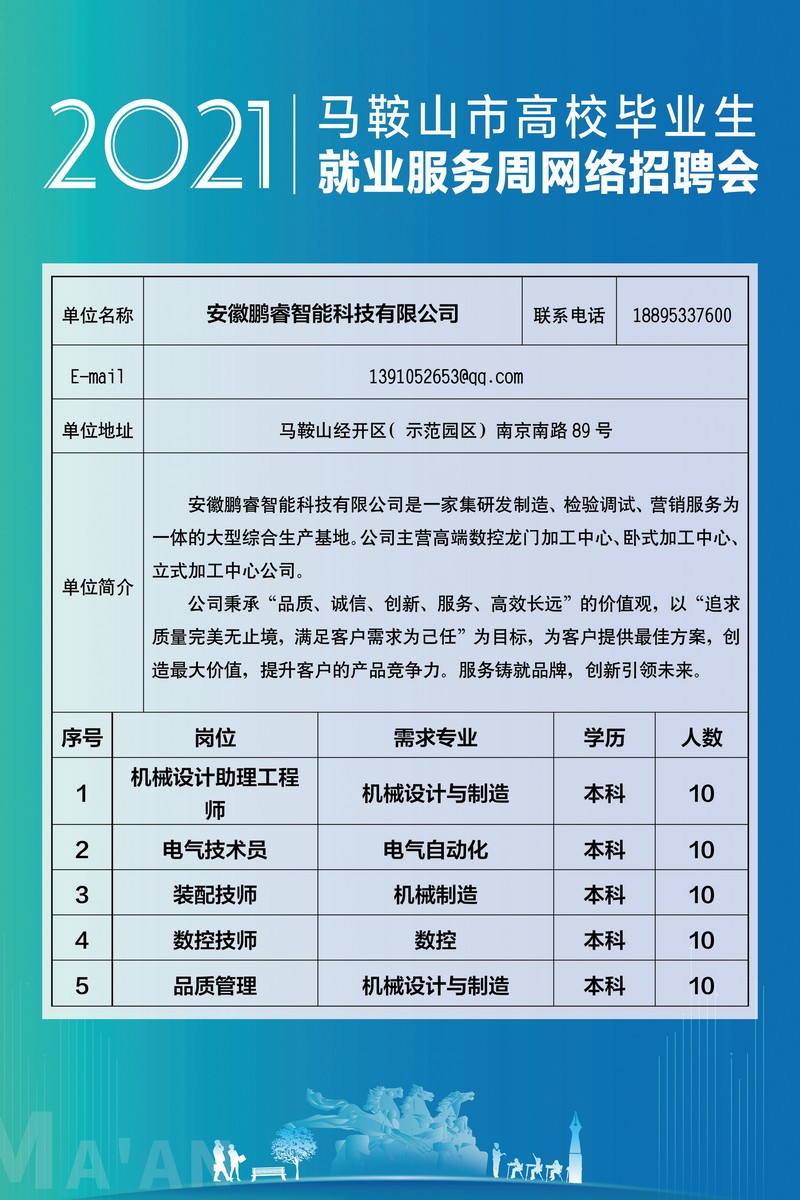 马鞍山市最新招聘信息汇总