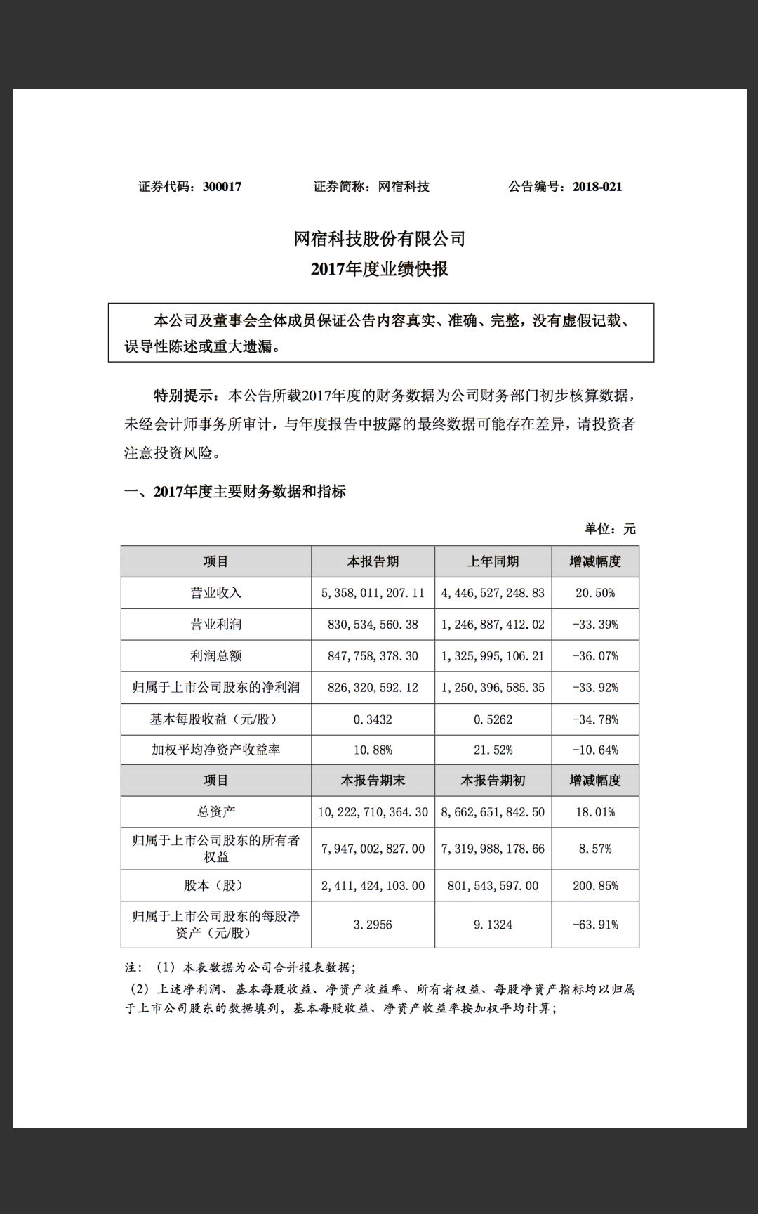 网宿科技最新公告引领数字化转型，深化业务布局战略调整