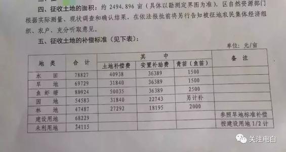 菜地征收最新赔偿政策及其影响分析