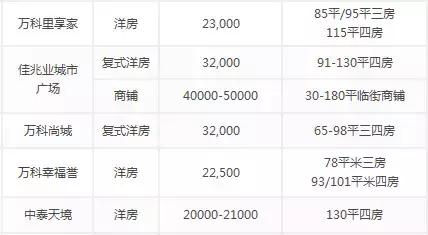 东兴最新房价动态及市场走势与影响因素深度解析