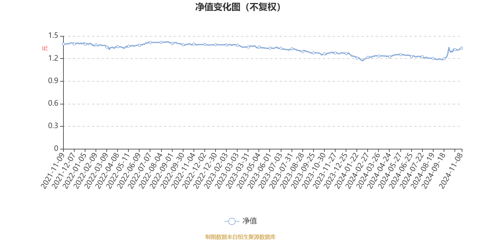 最新净值探讨，代码002908案例分析