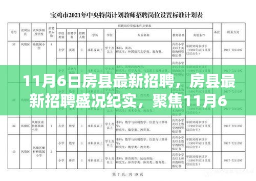 房县论坛最新招聘信息深度解析