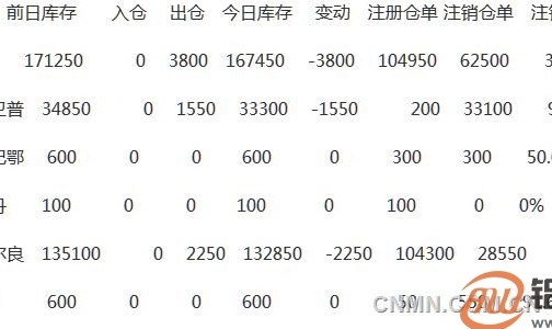 全球瞩目，伦敦锌库存最新动态