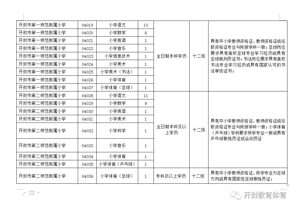 开封幼儿园最新招聘启事详探