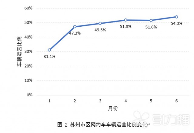 苏州网约车最新动态，行业变革与未来展望