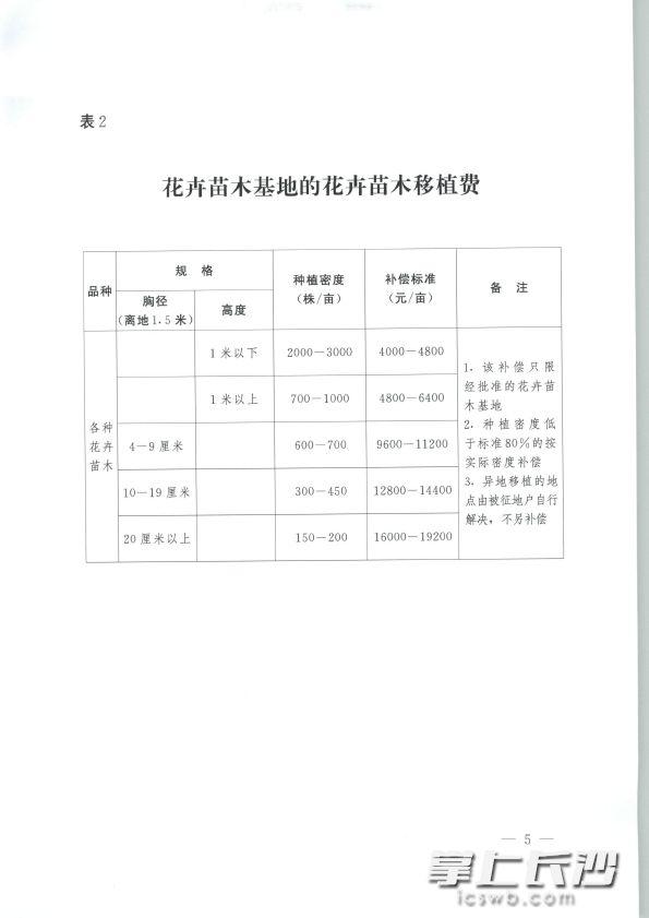 长沙市最新征收动态及其社会影响分析