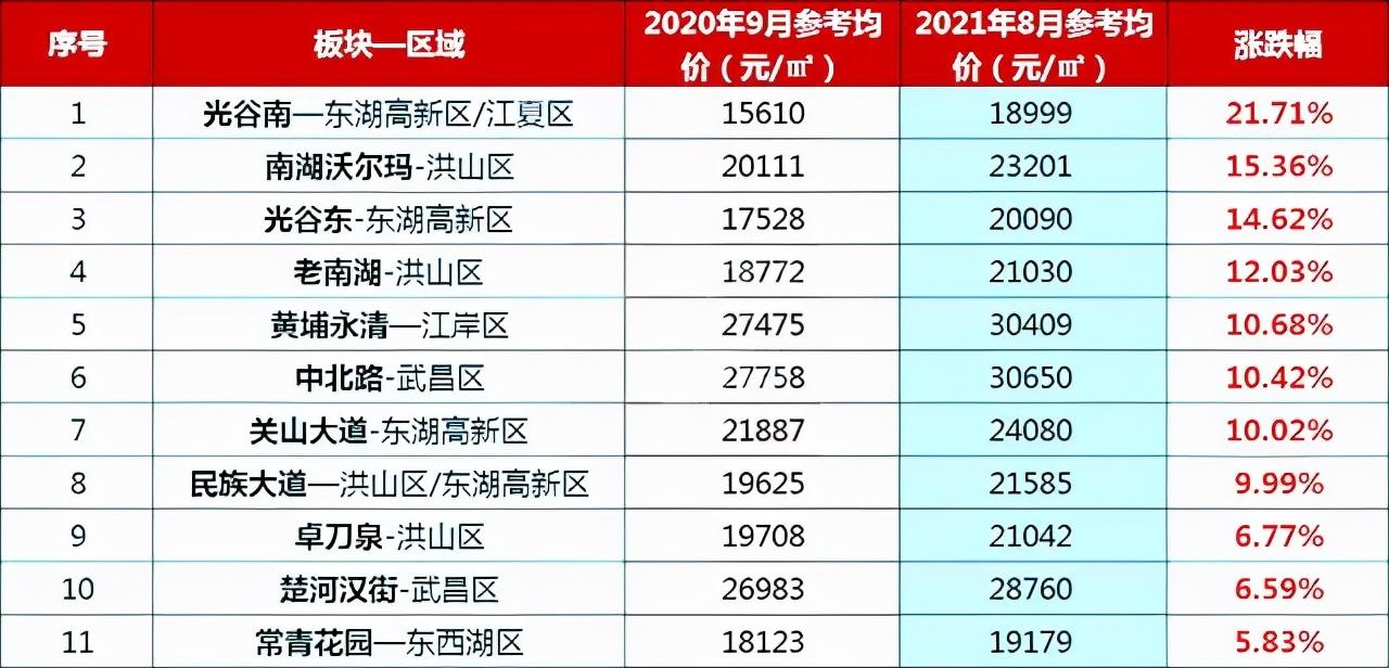 永清二手房市场最新动态探索，58同城上的最新房源概况