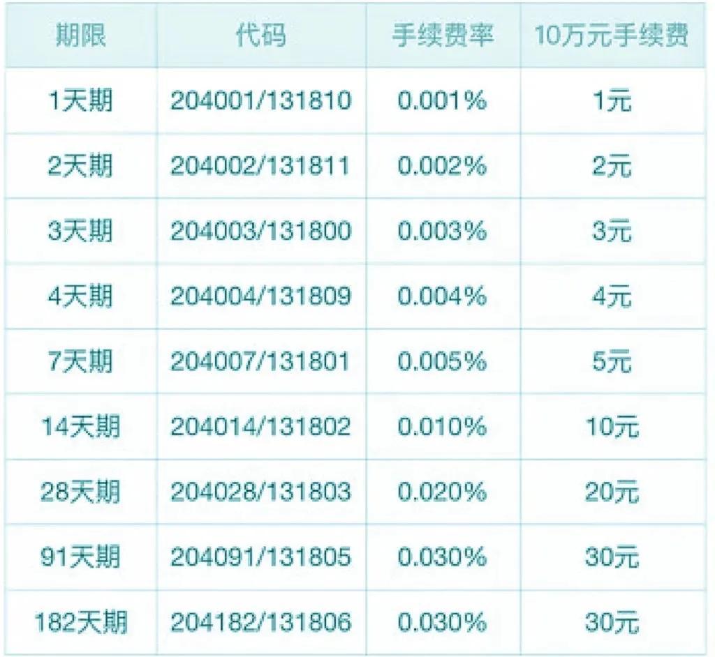 最新国债收益率，投资新机遇与挑战的探讨